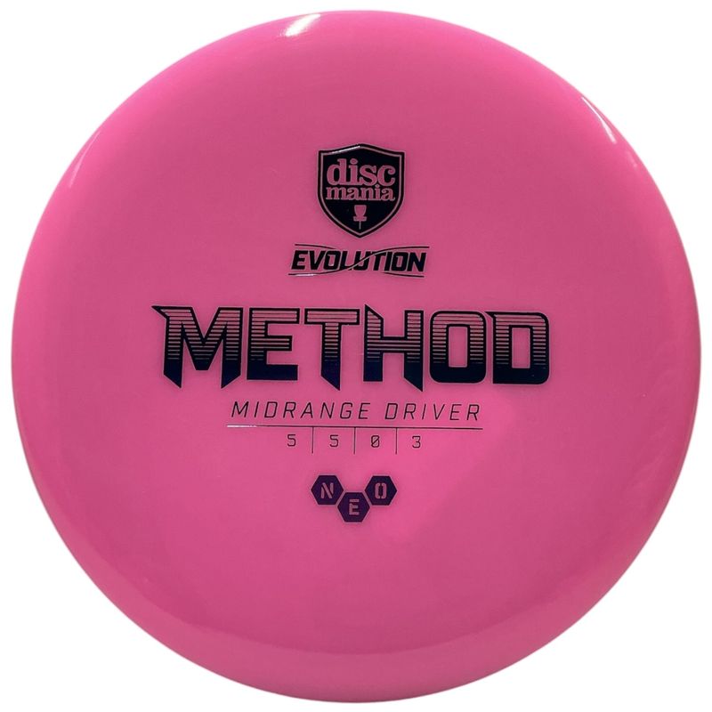 NEO Method